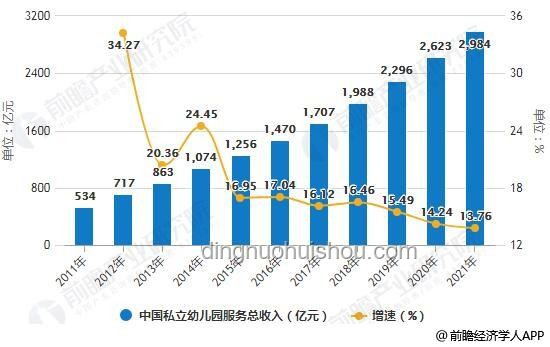 教育趋势前瞻：考生心态转变，期望挑战升级